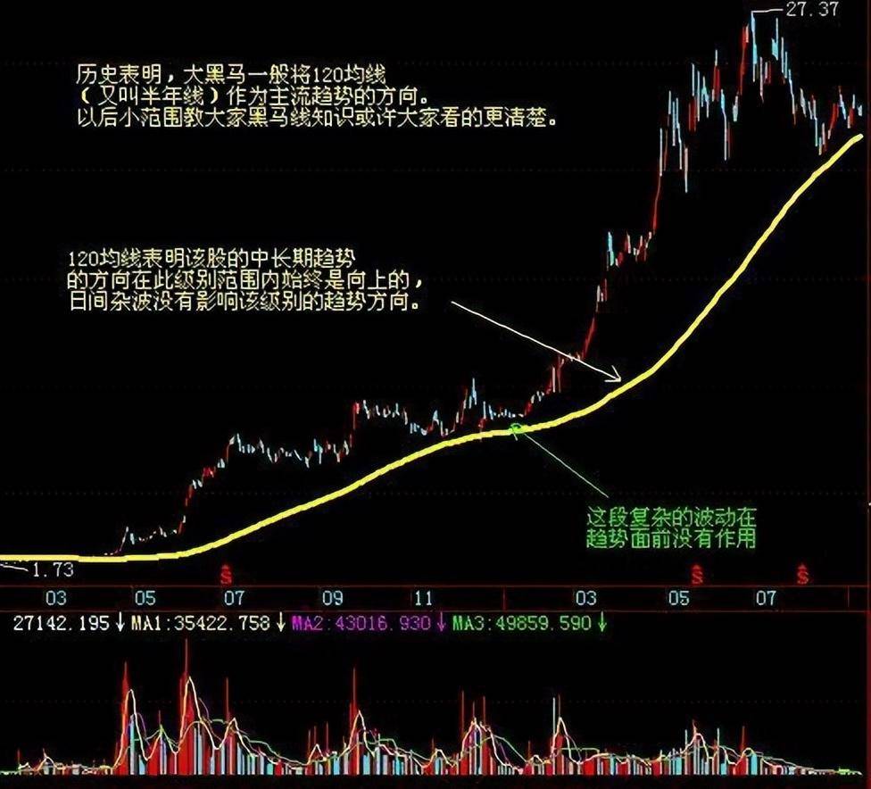 当股票换手率达到45说明什么呢？很多都不知道难怪做不好股票