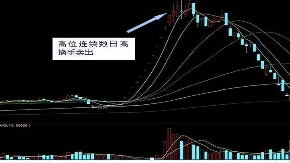 当股票换手率达到45说明什么呢?很多都不知道难怪做不好股票