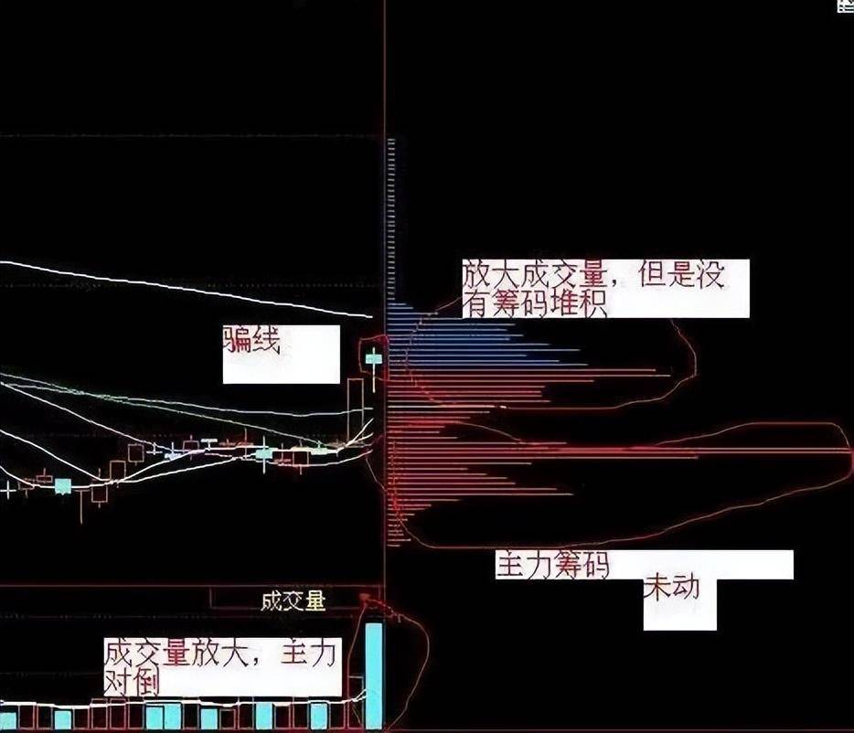 主力想在低位吸筹散户不肯割肉主力是如何解决这个问题?