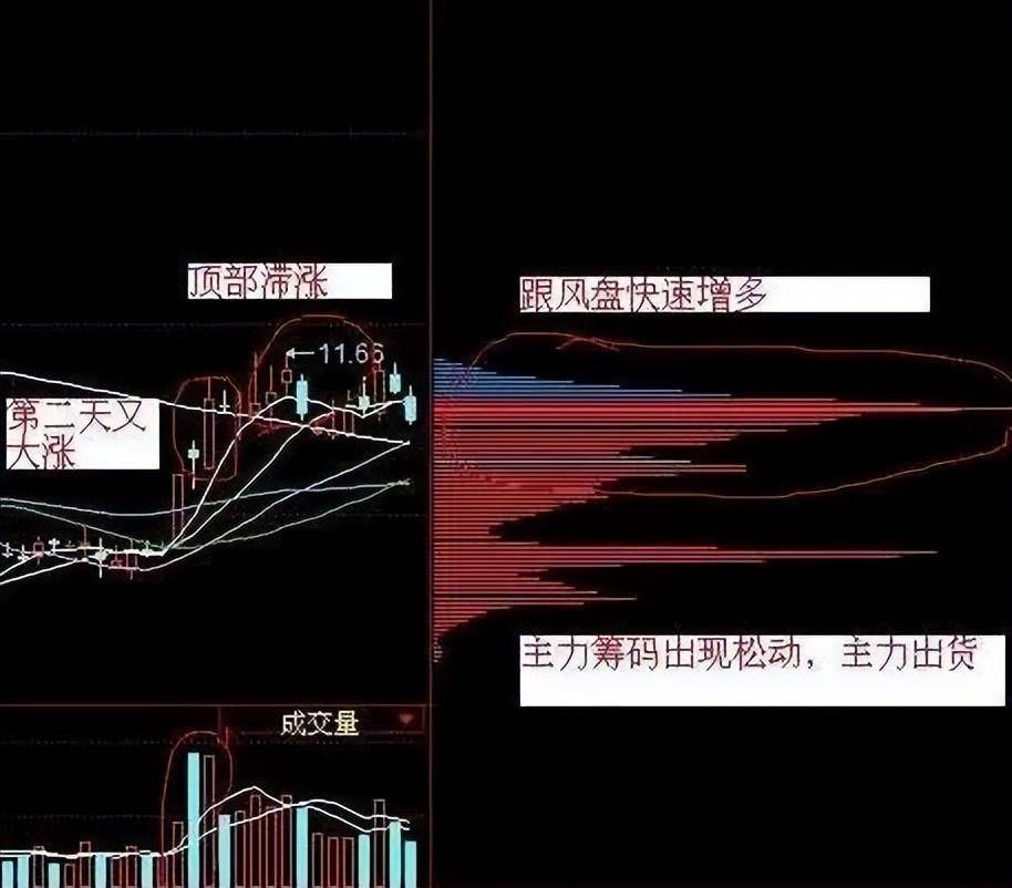 主力想在低位吸筹散户不肯割肉主力是如何解决这个问题?