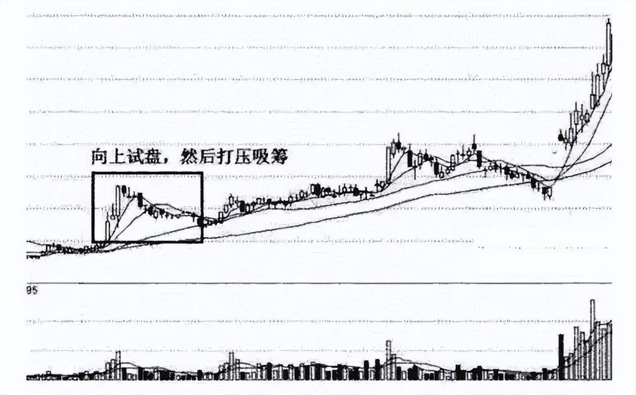 主力想在低位吸筹散户不肯割肉主力是如何解决这个问题?