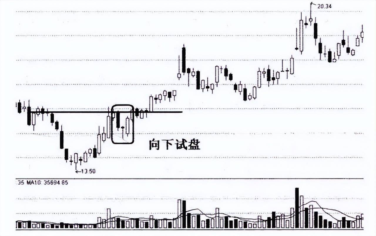 主力想在低位吸筹散户不肯割肉主力是如何解决这个问题?
