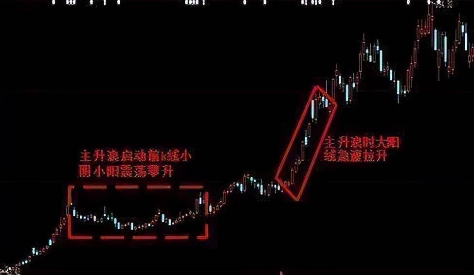 为何总有散户在下跌时进场抄底?看完长知识散户赚钱太难了