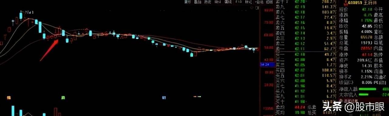 如何用本金1万赚100万？龙回头低吸战法附选股口诀和公式