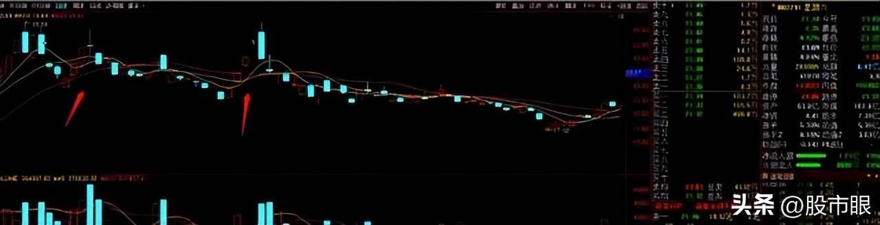 如何用本金1万赚100万？龙回头低吸战法附选股口诀和公式