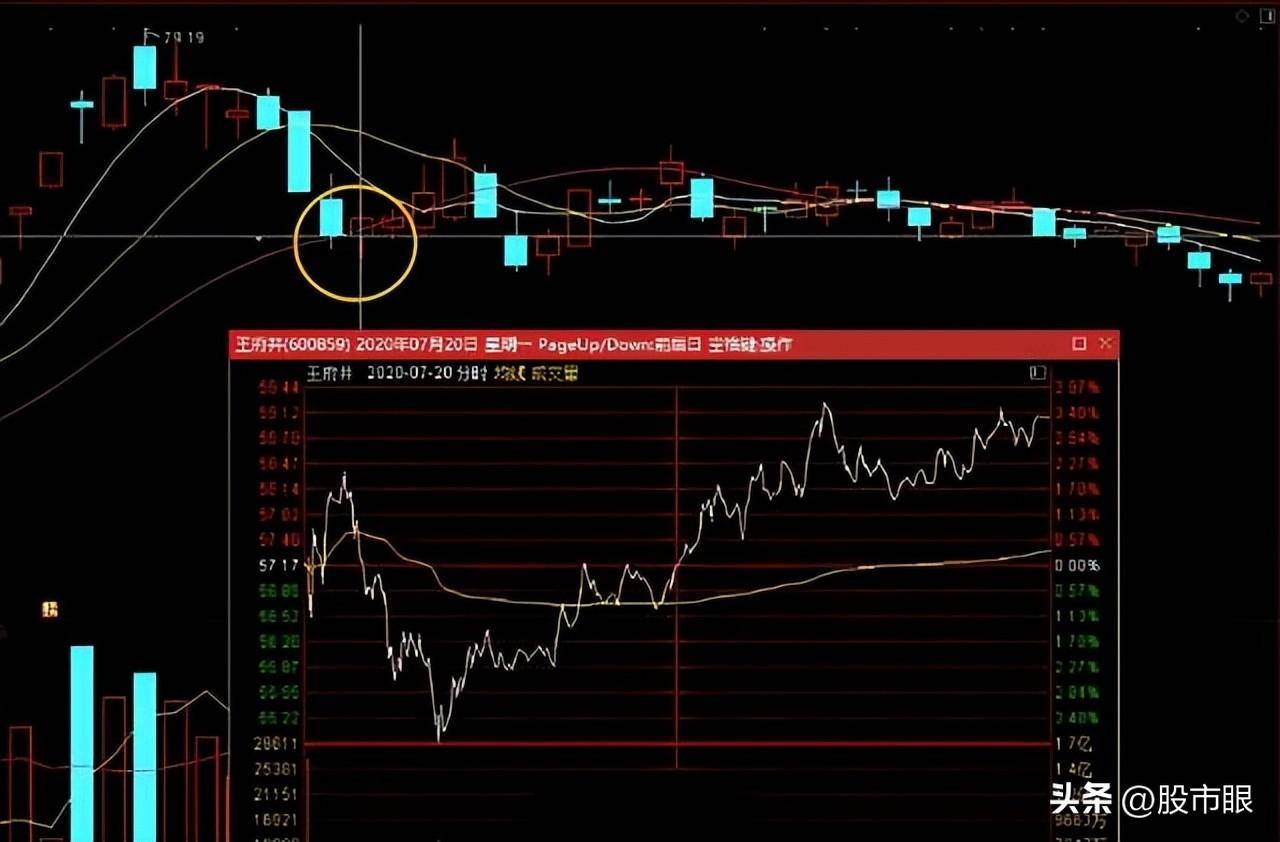 如何用本金1万赚100万？龙回头低吸战法附选股口诀和公式