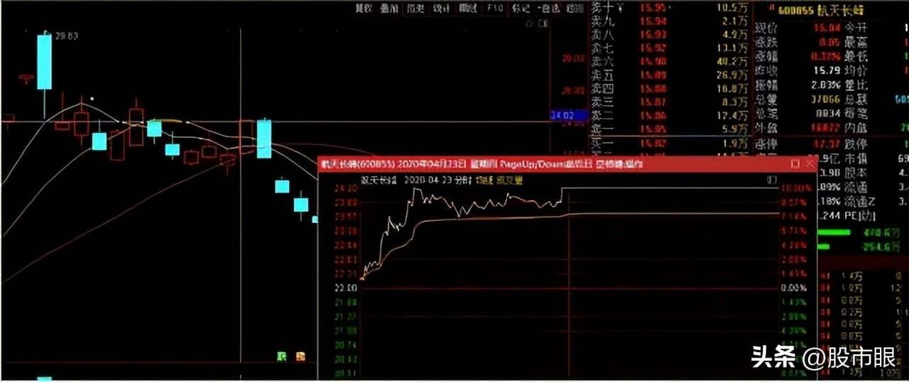 如何用本金1万赚100万？龙回头低吸战法附选股口诀和公式