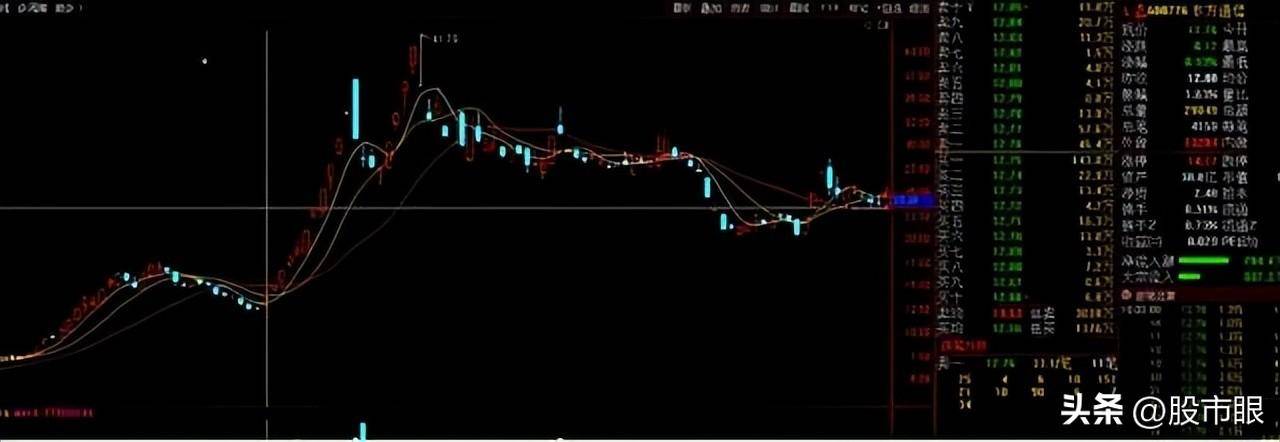 如何用本金1万赚100万？龙回头低吸战法附选股口诀和公式