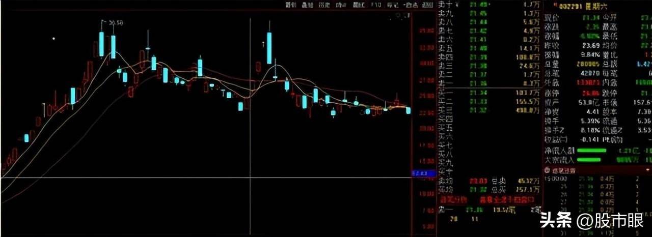 如何用本金1万赚100万？龙回头低吸战法附选股口诀和公式