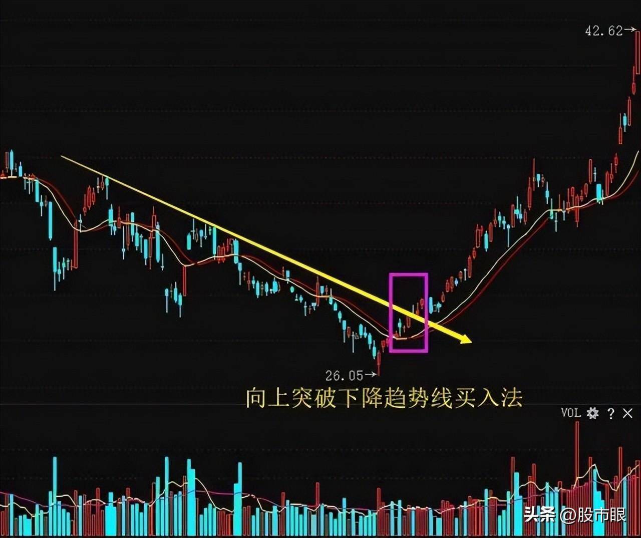 如何用本金1万赚100万？龙回头低吸战法附选股口诀和公式