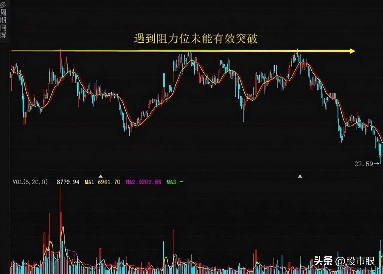 如何用本金1万赚100万？龙回头低吸战法附选股口诀和公式