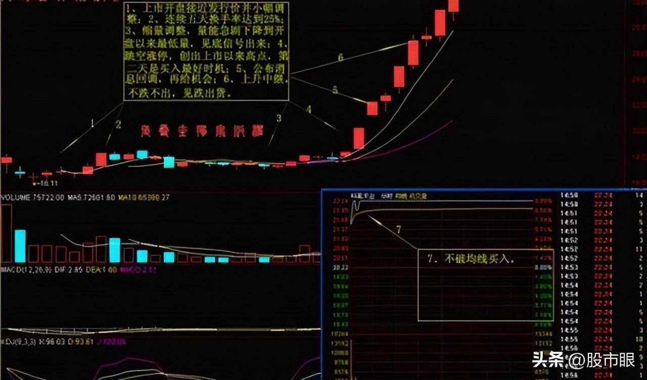 如何用本金1万赚100万？龙回头低吸战法附选股口诀和公式