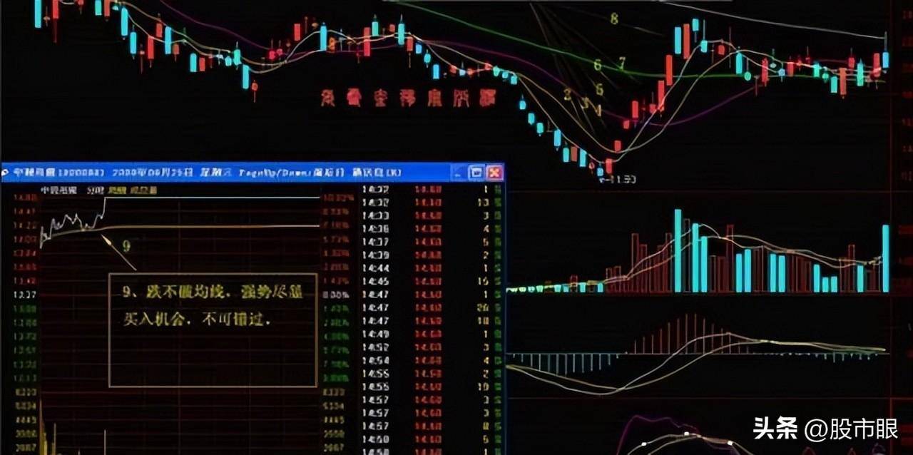 如何用本金1万赚100万？龙回头低吸战法附选股口诀和公式