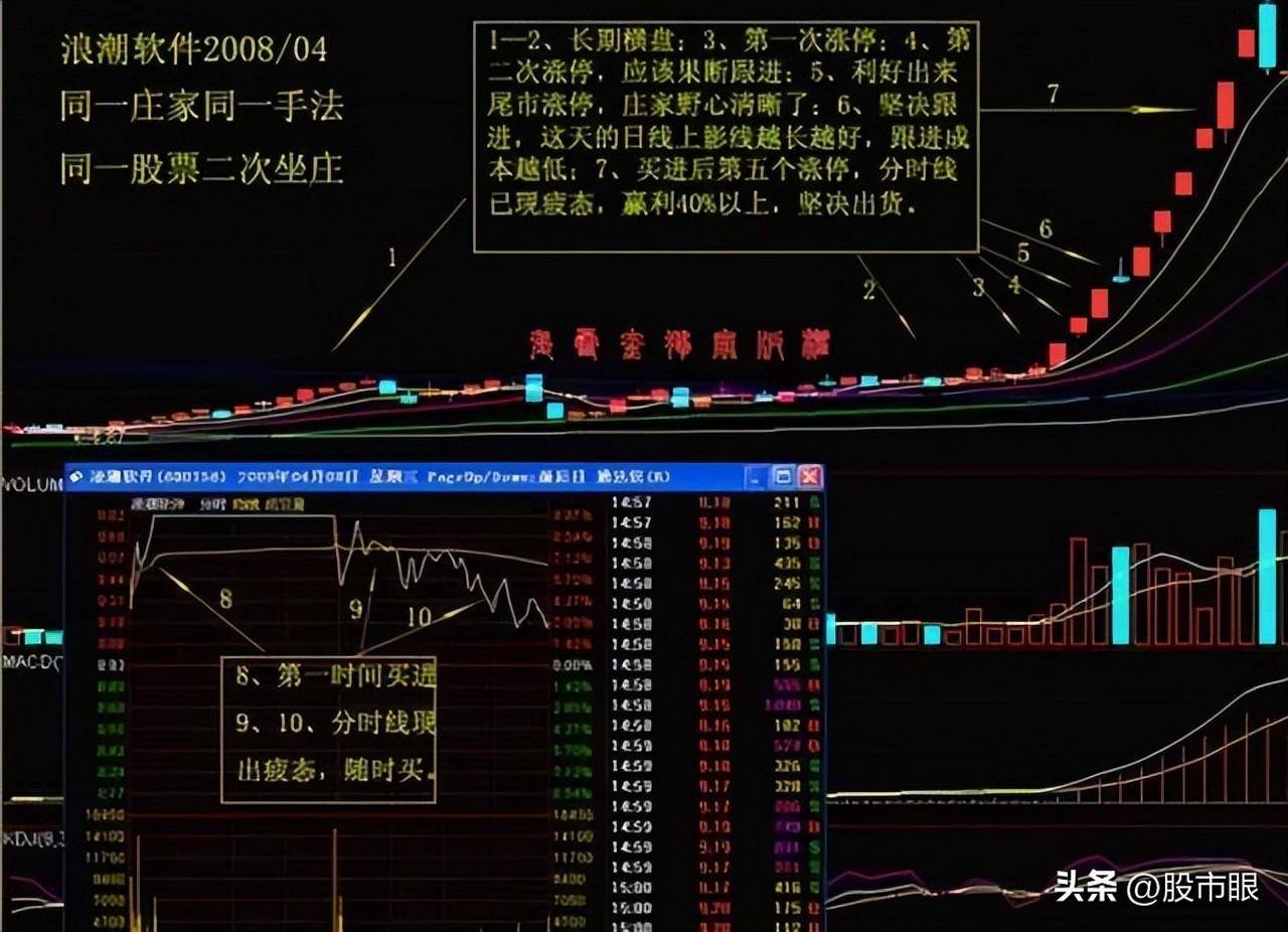 如何用本金1万赚100万？龙回头低吸战法附选股口诀和公式