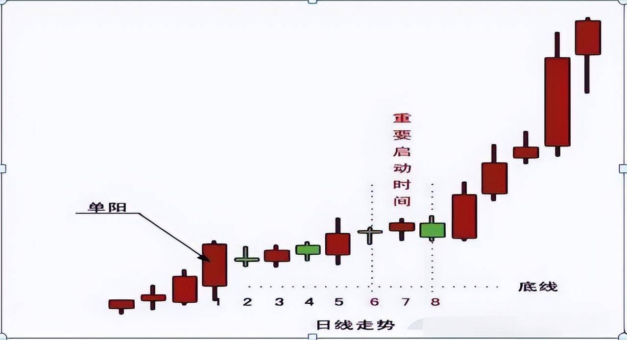 选股技巧牢实掌握万能选股技巧才能让你脱颖而出