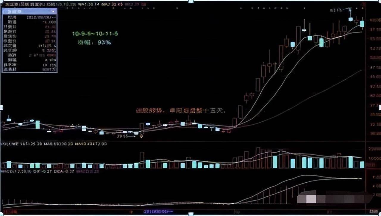 选股技巧牢实掌握万能选股技巧才能让你脱颖而出