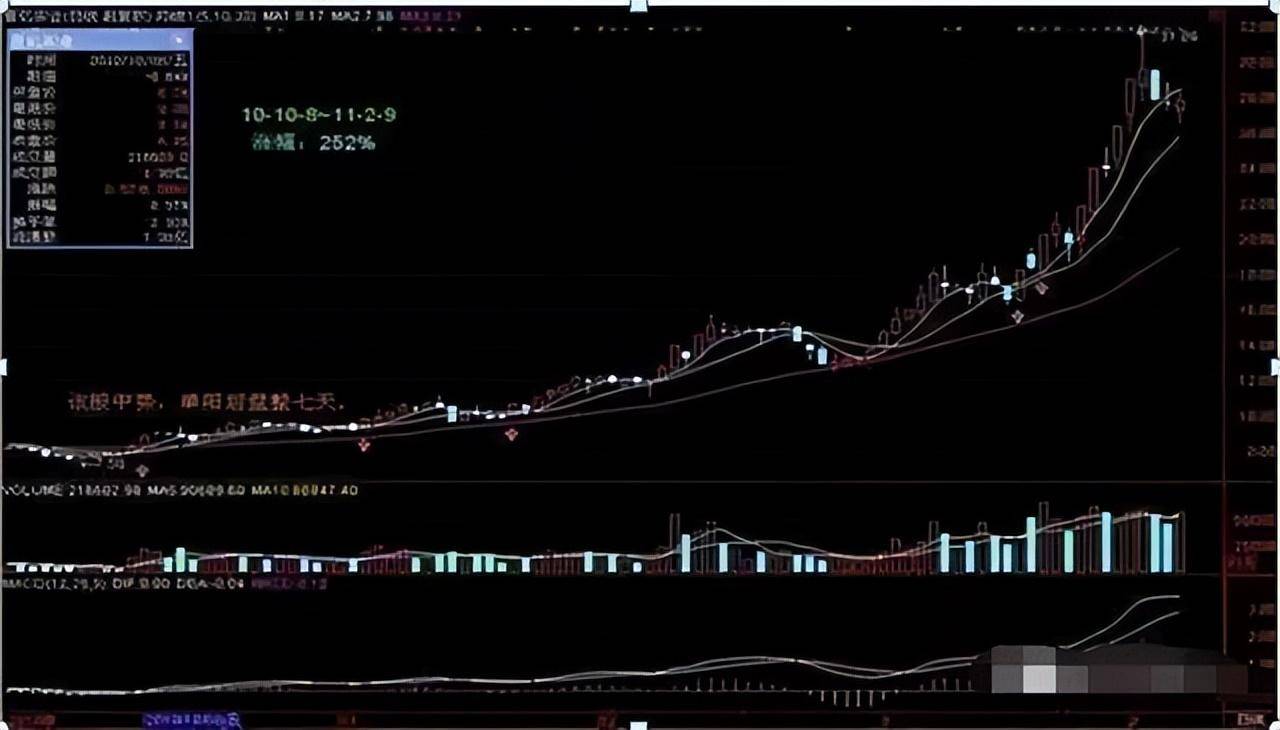 选股技巧牢实掌握万能选股技巧才能让你脱颖而出