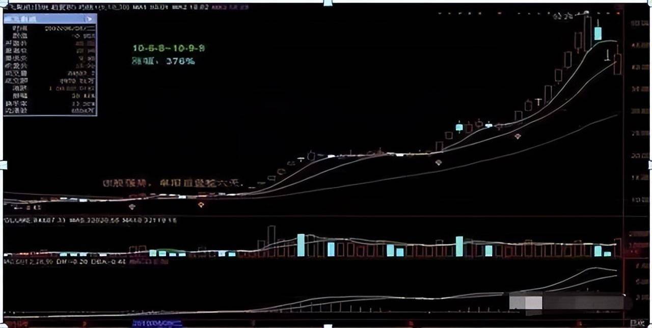 选股技巧牢实掌握万能选股技巧才能让你脱颖而出