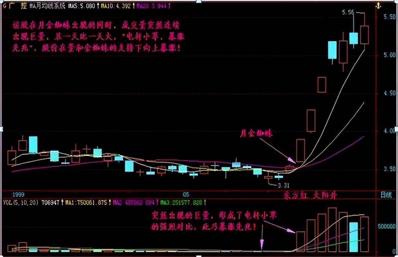 选股技巧牢实掌握万能选股技巧才能让你脱颖而出