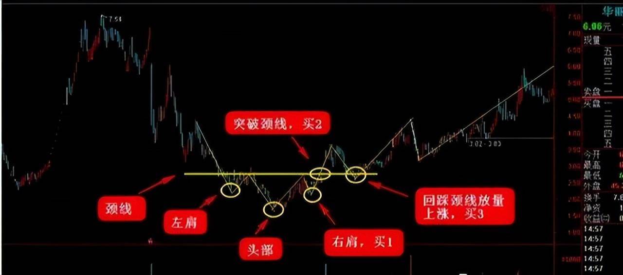 选股技巧牢实掌握万能选股技巧才能让你脱颖而出