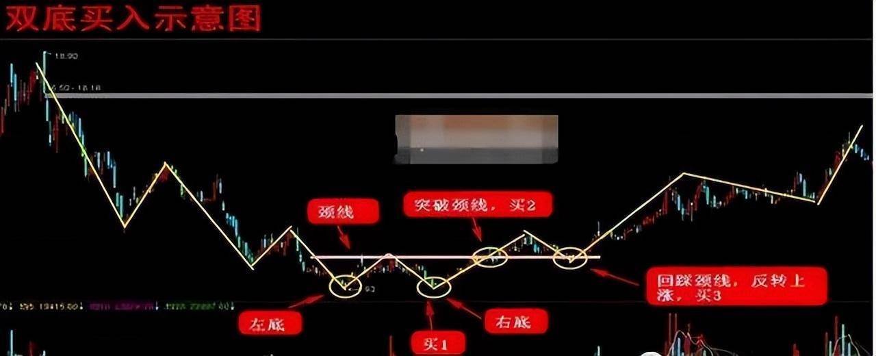 选股技巧牢实掌握万能选股技巧才能让你脱颖而出