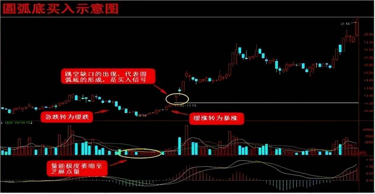 选股技巧牢实掌握万能选股技巧才能让你脱颖而出
