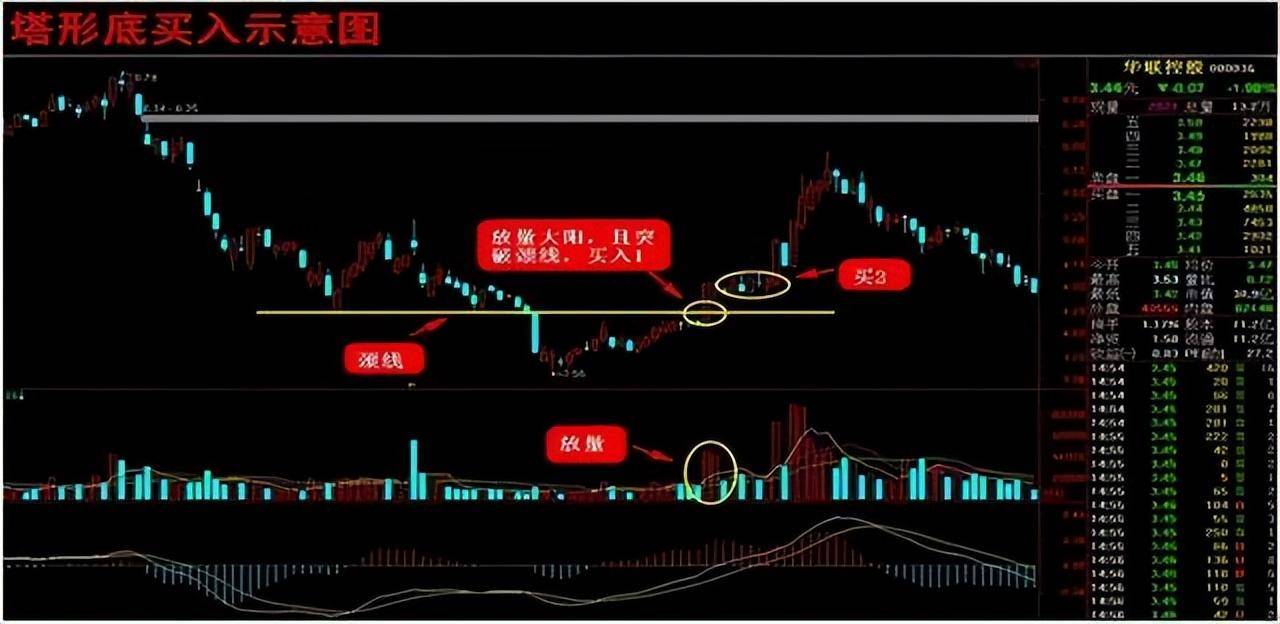 选股技巧牢实掌握万能选股技巧才能让你脱颖而出