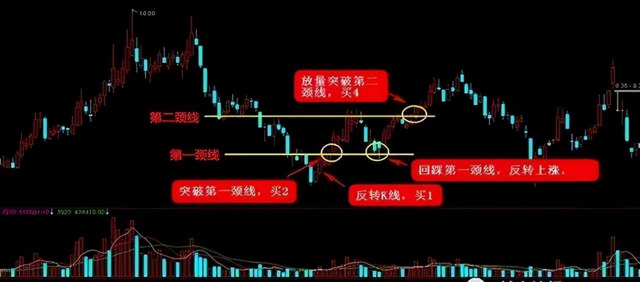 选股技巧牢实掌握万能选股技巧才能让你脱颖而出