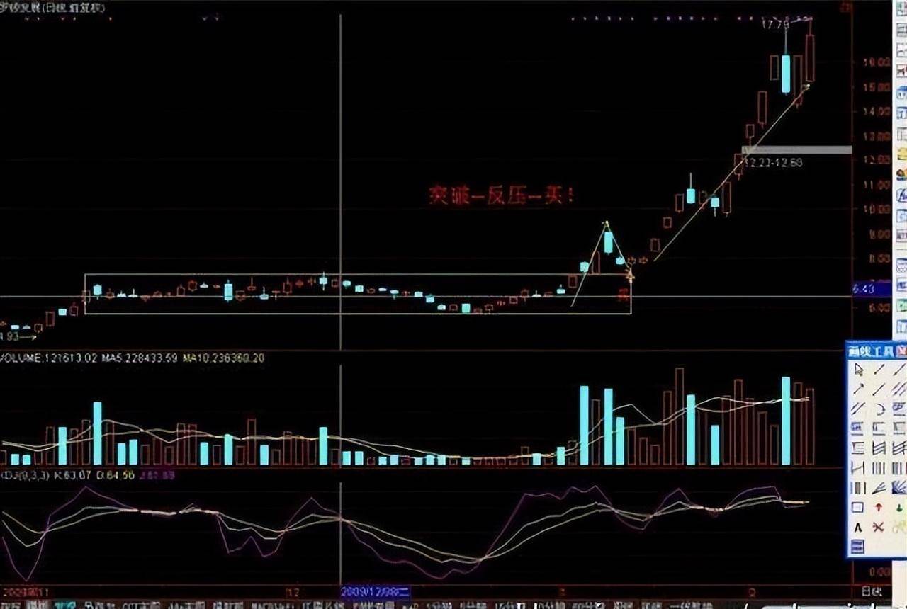 一位顶级操盘手自曝炒股秘籍箱体突破战法非常实用的操盘战法