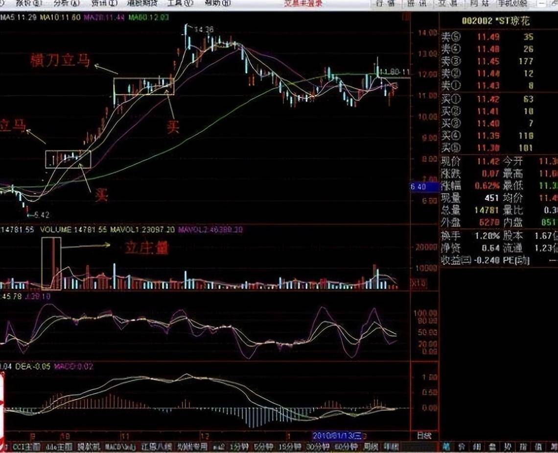 一位顶级操盘手自曝炒股秘籍箱体突破战法非常实用的操盘战法
