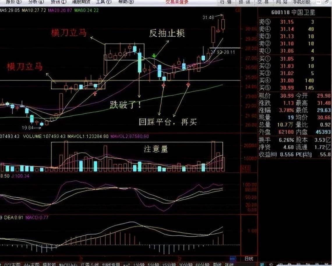 一位顶级操盘手自曝炒股秘籍箱体突破战法非常实用的操盘战法