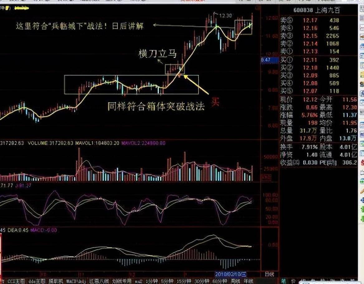 一位顶级操盘手自曝炒股秘籍箱体突破战法非常实用的操盘战法