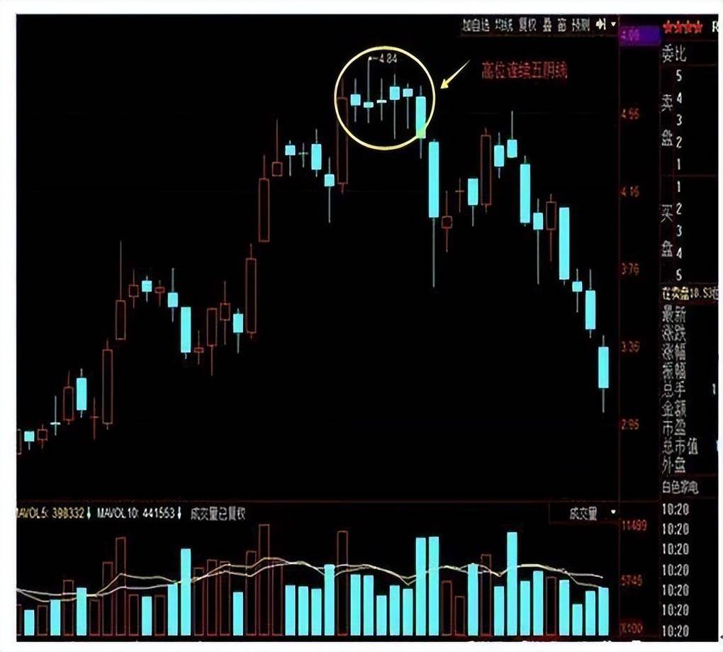 超级牛散秘诀股票卖出的几大精准信号掌握你就离高手不远了!