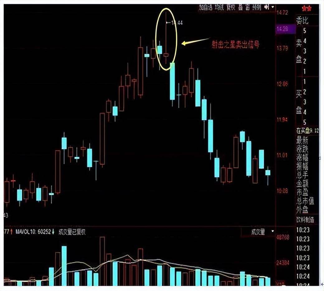 超级牛散秘诀股票卖出的几大精准信号掌握你就离高手不远了!