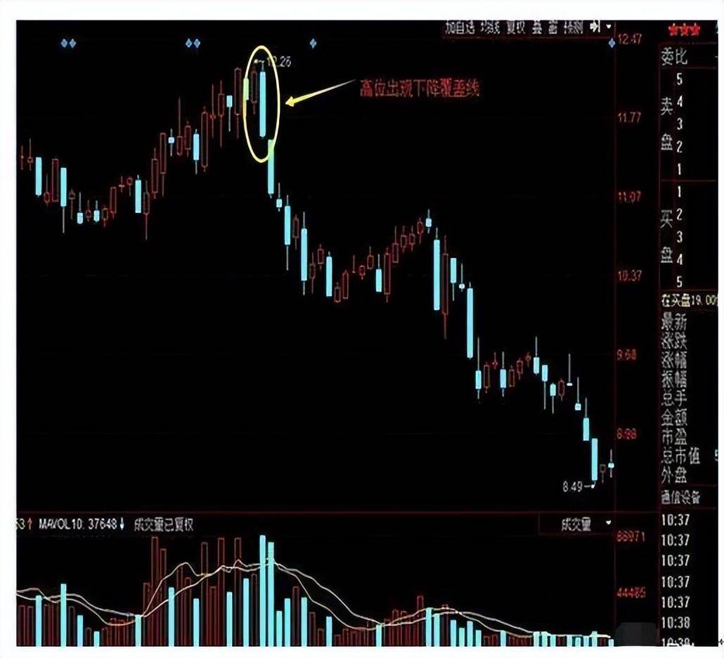 超级牛散秘诀股票卖出的几大精准信号掌握你就离高手不远了!