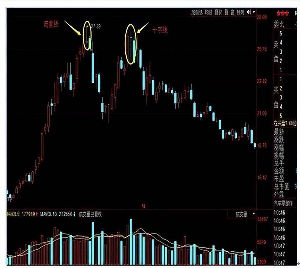 超级牛散秘诀股票卖出的几大精准信号掌握你就离高手不远了!