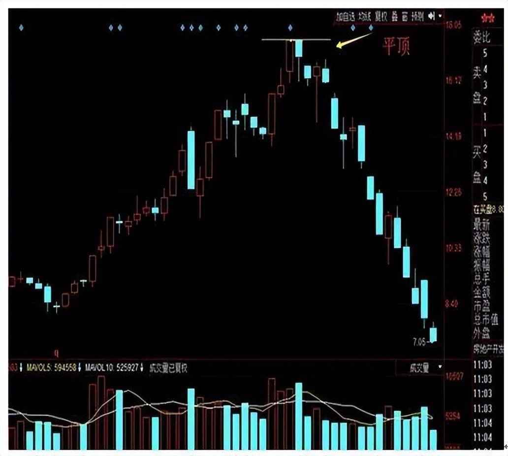 超级牛散秘诀股票卖出的几大精准信号掌握你就离高手不远了!