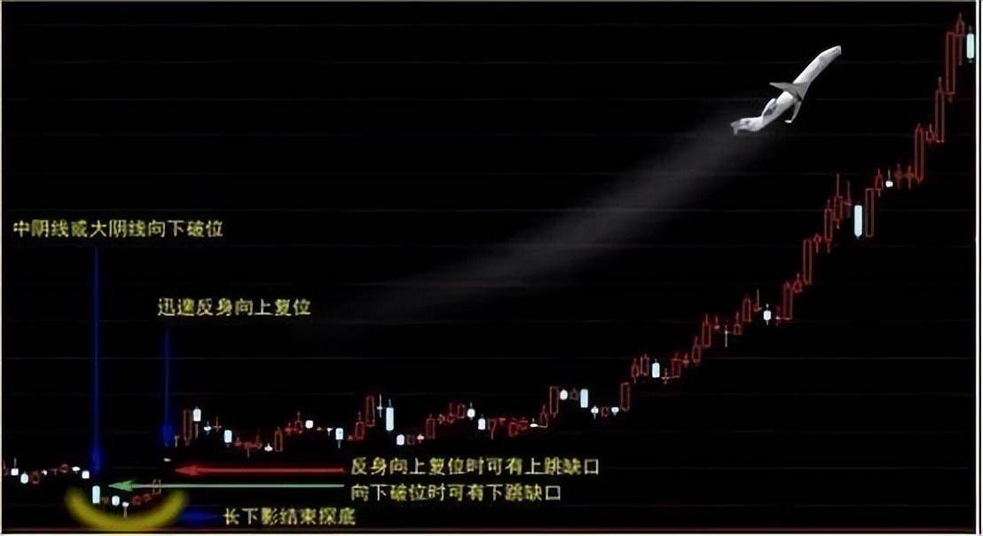 一旦股票出现黄金坑破形态什么都别问砸锅卖铁满仓干！