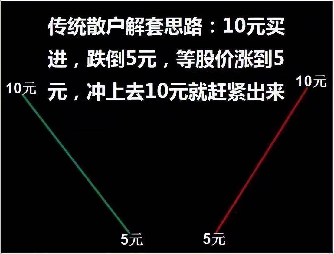 三十年老股民总结解套法简单实用不要再用传统的解套思路了！