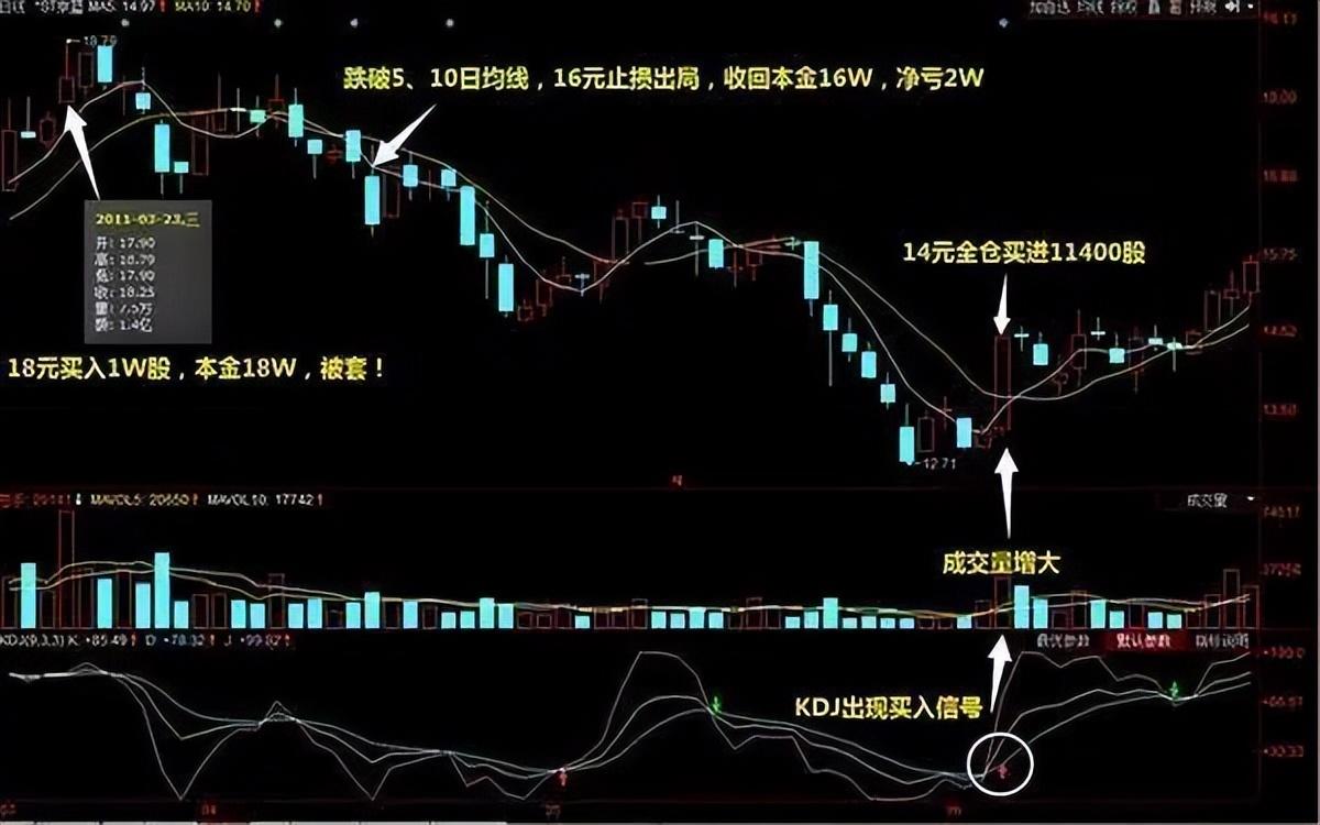 三十年老股民总结解套法简单实用不要再用传统的解套思路了！