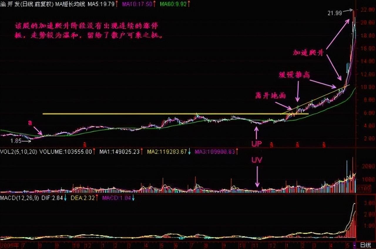 三十年老股民总结解套法简单实用不要再用传统的解套思路了！