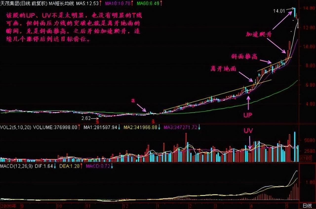三十年老股民总结解套法简单实用不要再用传统的解套思路了！