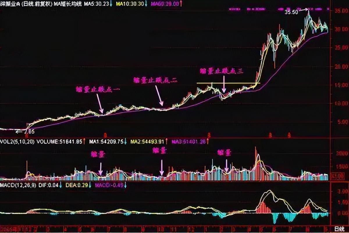 三十年老股民总结解套法简单实用不要再用传统的解套思路了！