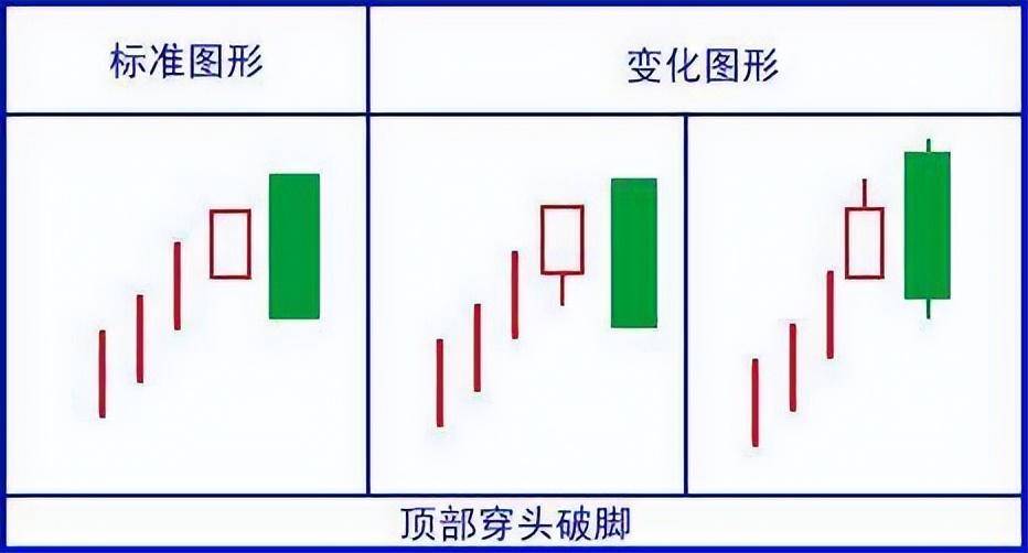 顶级操盘手透露史上最强K线口诀看懂将获益终生！值得阅读百遍