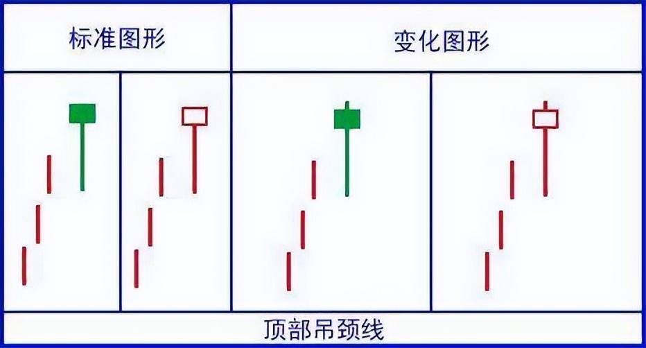 顶级操盘手透露史上最强K线口诀看懂将获益终生!值得阅读百遍