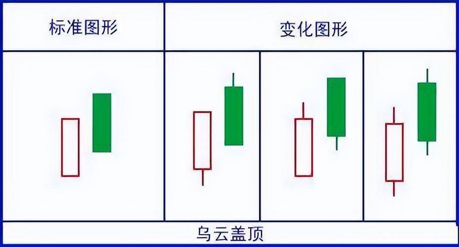 顶级操盘手透露史上最强K线口诀看懂将获益终生!值得阅读百遍