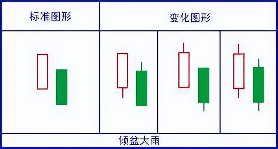 顶级操盘手透露史上最强K线口诀看懂将获益终生!值得阅读百遍