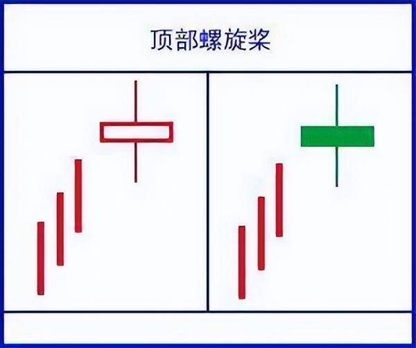 顶级操盘手透露史上最强K线口诀看懂将获益终生!值得阅读百遍