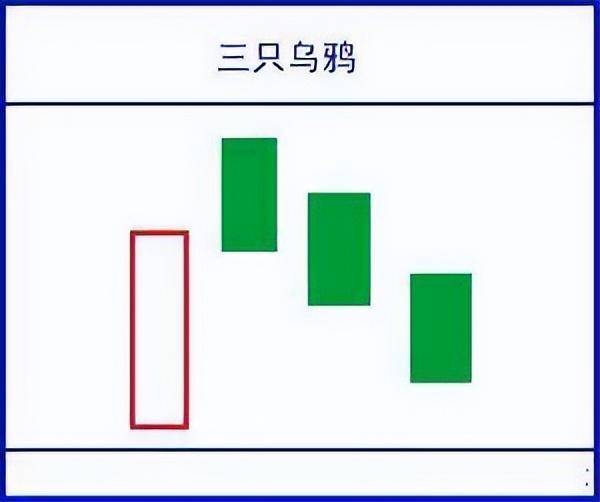 顶级操盘手透露史上最强K线口诀看懂将获益终生!值得阅读百遍