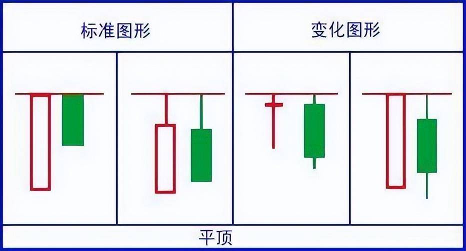顶级操盘手透露史上最强K线口诀看懂将获益终生!值得阅读百遍